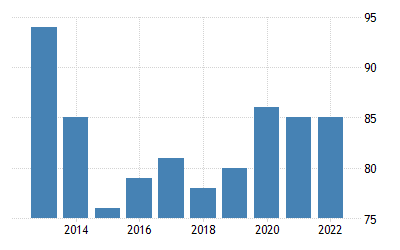 How do you rate the level of political transparency in India?