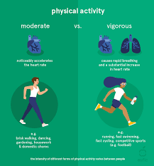 How often do you engage in moderate-intensity physical activity (e.g., brisk walking, cycling) each week?