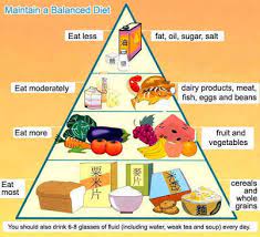 Do you follow a balanced diet that includes a variety of fruits and vegetables?