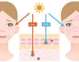 Do you wear sunscreen when exposed to sunlight for extended periods?