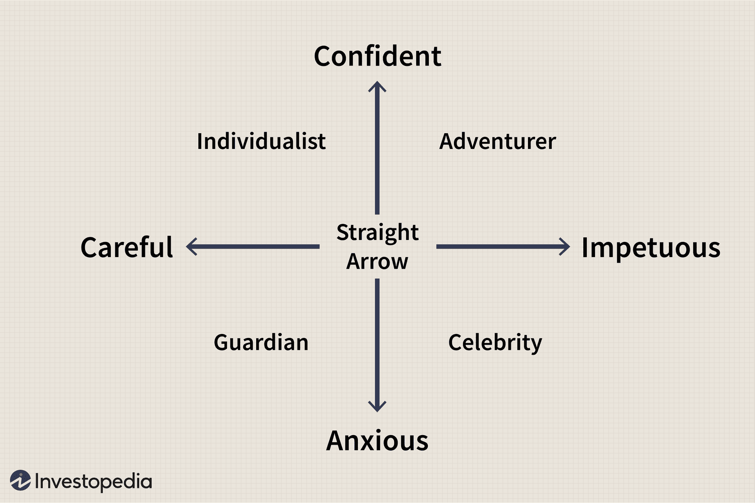 What is your primary investment strategy in the stock market?