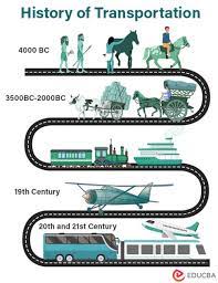 When traveling long distances within India, which mode of transportation do you prefer?