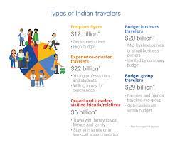 What measures do you think can enhance the overall travel experience in India?