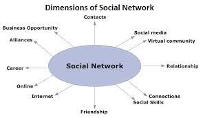 Have you ever participated in discussions or debates on social media related to Indian media coverage?