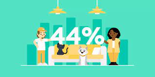 What percentage of your current IT job involves remote work or telecommuting?