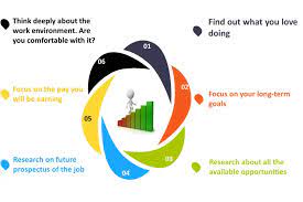Are you satisfied with your current career path in India?    - A. Very satisfied