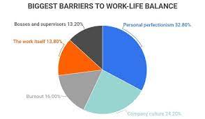 How important is work-life balance when considering a job in India?