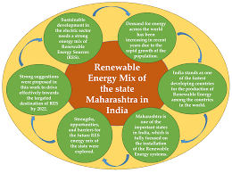 How do you envision the role of renewable energy in India's carbon market?