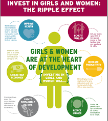 Do you believe there should be greater awareness and education about women's health issues in India?