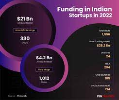 Are you optimistic about the future of Indian startups?
