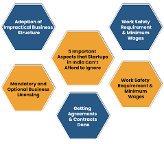 How do you perceive the role of Indian startups in job creation?